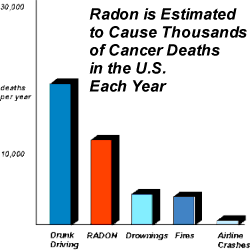 Radon Graph